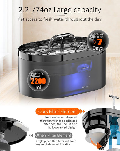 "2.2L Automatic Pet Water Fountain - Fresh, Silent Hydration"