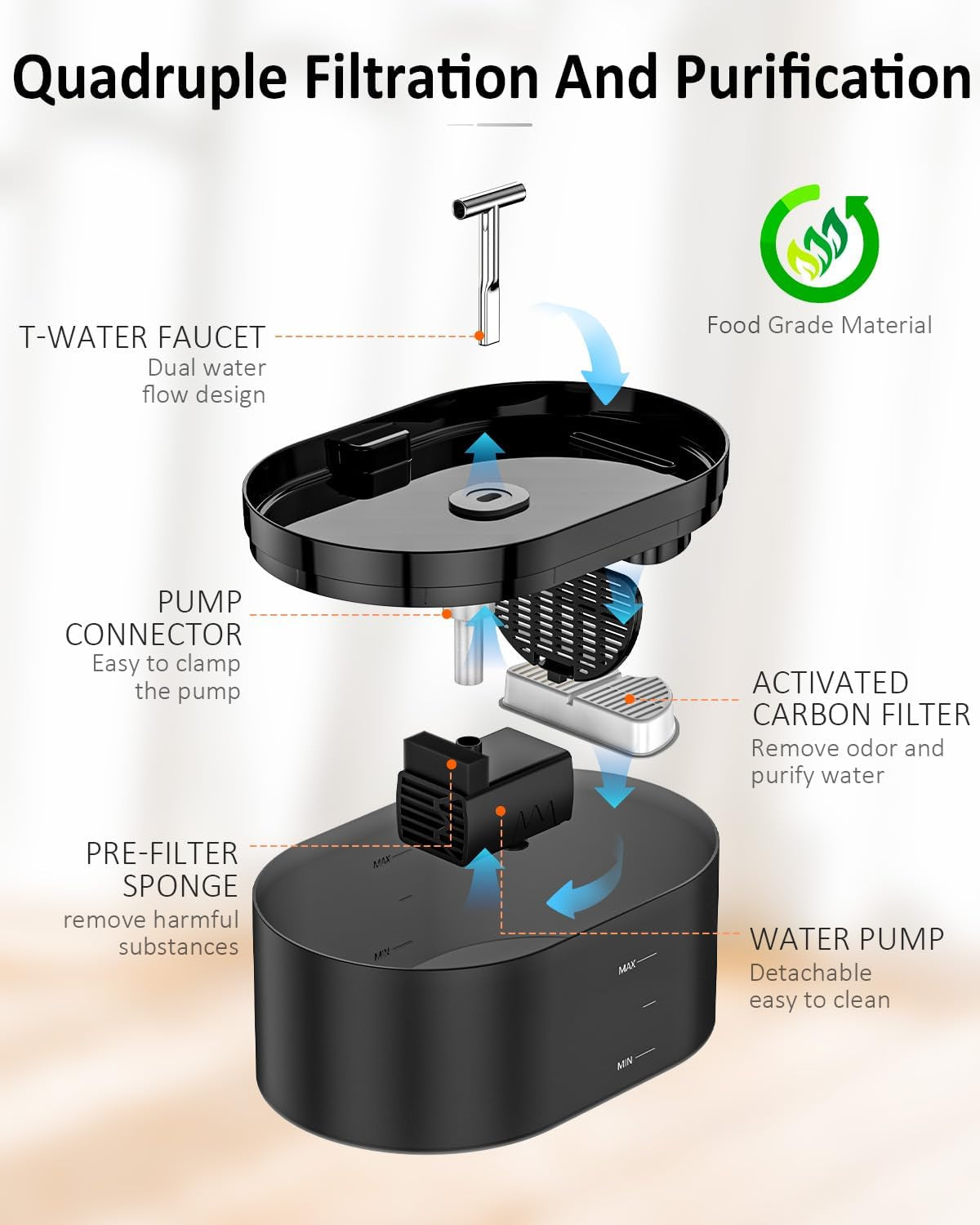 "2.2L Automatic Pet Water Fountain - Fresh, Silent Hydration"